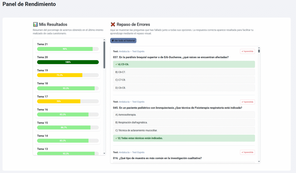 Panel de rendimiento inteligente para opositores de salud con estadísticas de aciertos